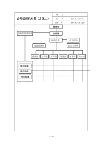 公司组织机构图及岗位职责方案