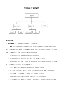 公司组织框架图