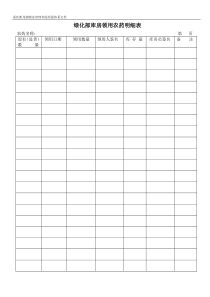 绿化部库房领用农药明细表