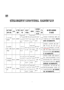 网上非药品冒充药品名单