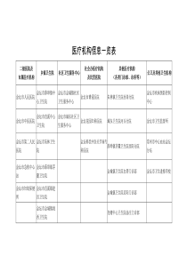 医疗机构信一览表