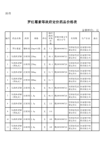 罗红霉素等政府定价药品价格表