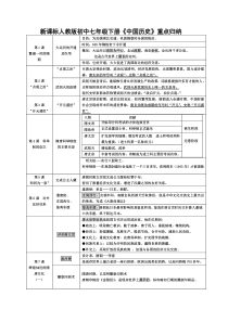 初中七年级下册《中国历史》重点归纳