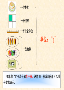 分数与除法课件