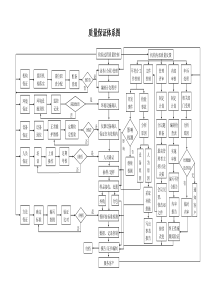 公路试验室工作流程图