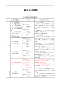 2018年材料见证取样规范