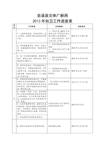 2013年创卫工作进度表