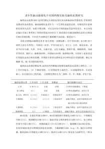 老年性脑动脉硬化不同期药物实验及脑阻抗图研究