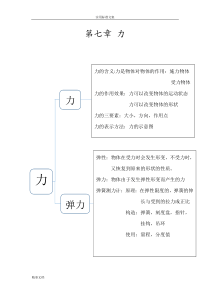 八年级下物理思维的导图