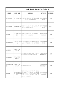 聚源药业OTC全国招商