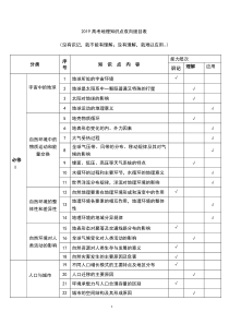 2019高考地理知识点双向细目表