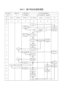 集团客户投诉处理流程图