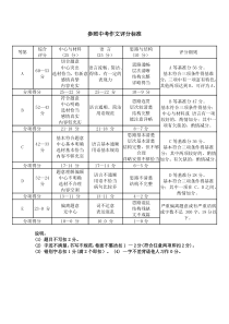 上海中考作文评分标准