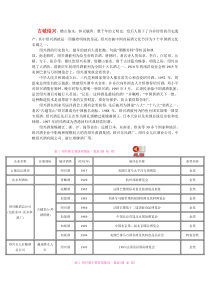 绍兴酒文化