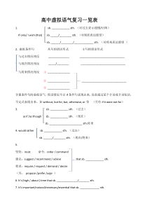 高中虚拟语气复习一览表-(附讲解与练习)