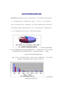 经常饮用的啤酒的品牌情况调查（DOC 2页）