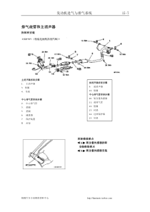 飞腾汽车5 进排气7-8&发动机电气&排放控制&离合器