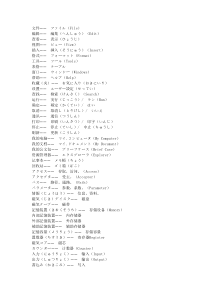 电脑、网络、论坛、聊天日语大全(244页)