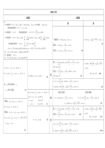 混凝土结构承载力计算公式修改版