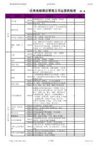 经济型酒店运营质检表