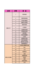 结婚当日酒宴现场准备清单