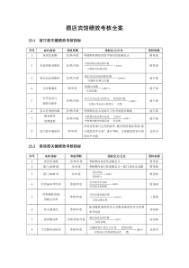 绩效考核全案——酒店宾馆篇