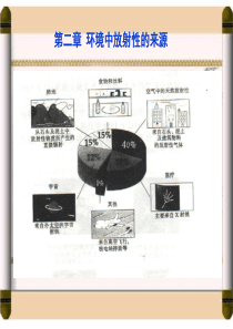 第二章环境中放射性的来源..