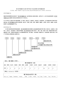 阀门型号编制方法