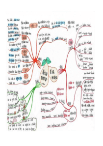 英语比较级思维导图