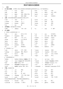 英语不规则名词复数表