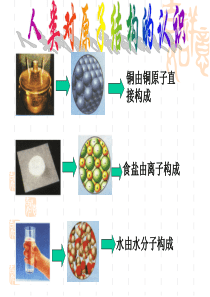 原子结构模型的演变