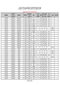 云南大学2019年硕士研究生复试名单