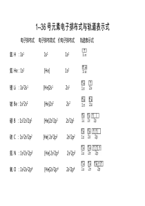 1--36号元素电子排布式与轨道表示式(完美版)