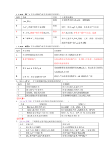 2017—2019年江苏13地市中考化学试题分类考点25实验设计与评价