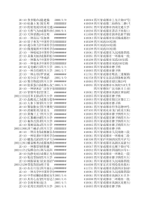 茶多酚在治疗呼吸系统疾病的药物中的应用