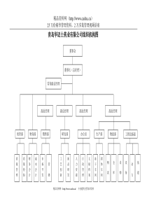 药业有限公司组织机构图