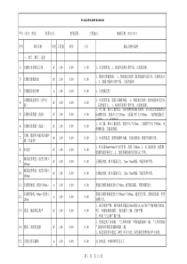 家装工程预算标准模板