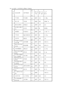 主要施工机械表(公路、市政)