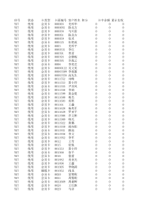 美屋酒店会员卡信息