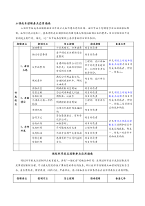 《成本控制要点应用指南》-精选资料