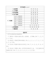 汉字12种结构