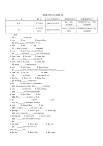 一般现在时句型转换专项练习