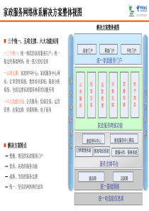 家政服务网络体系汇报_解决方案v2