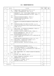 满堂脚手架检查评分表