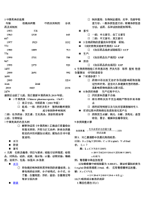 药分复习重点