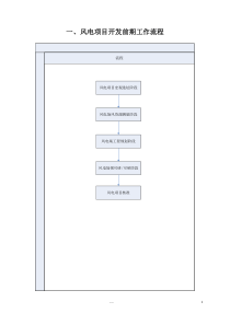 风电项目开发前期工作流程