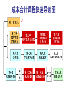 成本会计学第三章成本的汇集与分配