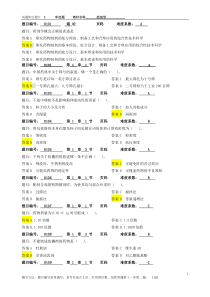 药剂学期末复习题库附答案(1)