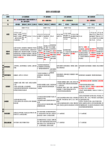 最全!我国四大自贸区政策情况梳理