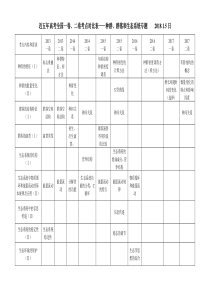 种群、群落及生态系统高考考点对比表